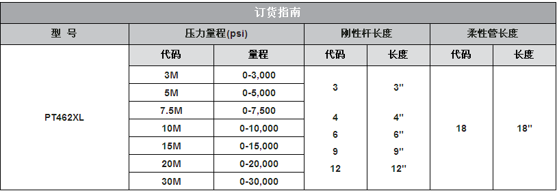 高溫熔體壓力傳感器